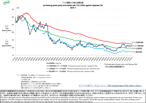 購買力平価202401