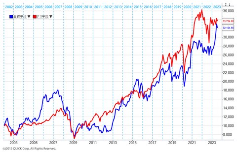 NYdowNikkei202401