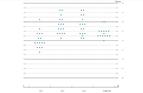 dotchart-2022316