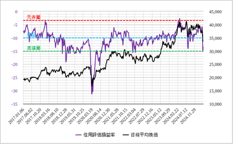 信用評価損率202504