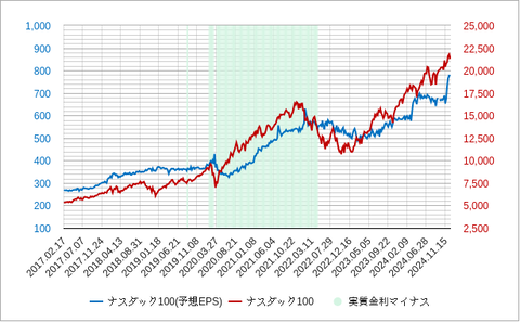 NASDAQ100EPS202412