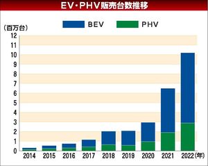 世界EV2024
