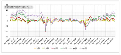 スクリーンショット 2025-10-07 7.50.20