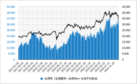 信用残ネット202504