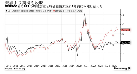 スクリーンショット 2025-12-05 8.13.10
