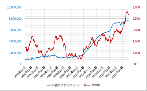日銀バランスシート202412