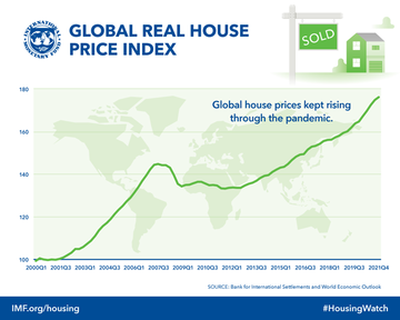 globalhousepriceindex2023