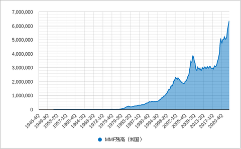 MMF残高202403