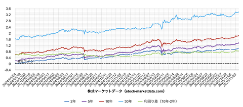スクリーンショット 2025-12-02 13.10.09