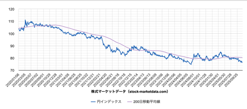 スクリーンショット 2025-11-17 8.00.20