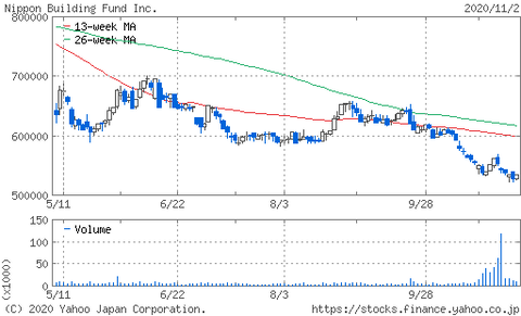 日本ビルファンド