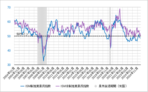 ISM202506