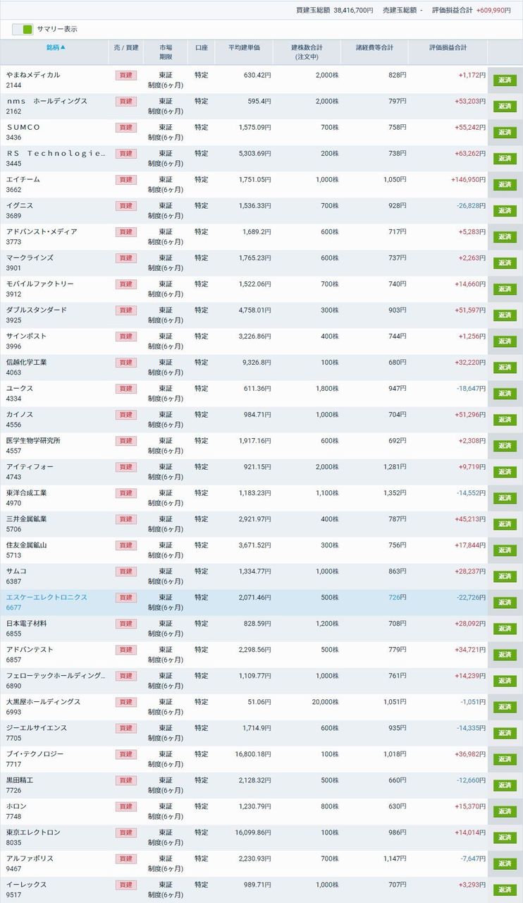 24日第三弾2000億円関税発動で先物全戻し高値から-300円下げるも寄り底で一時400円上げる