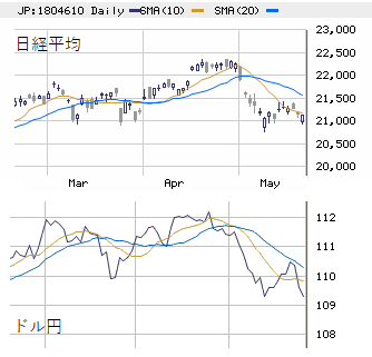 日本株週間展望 5/27～31