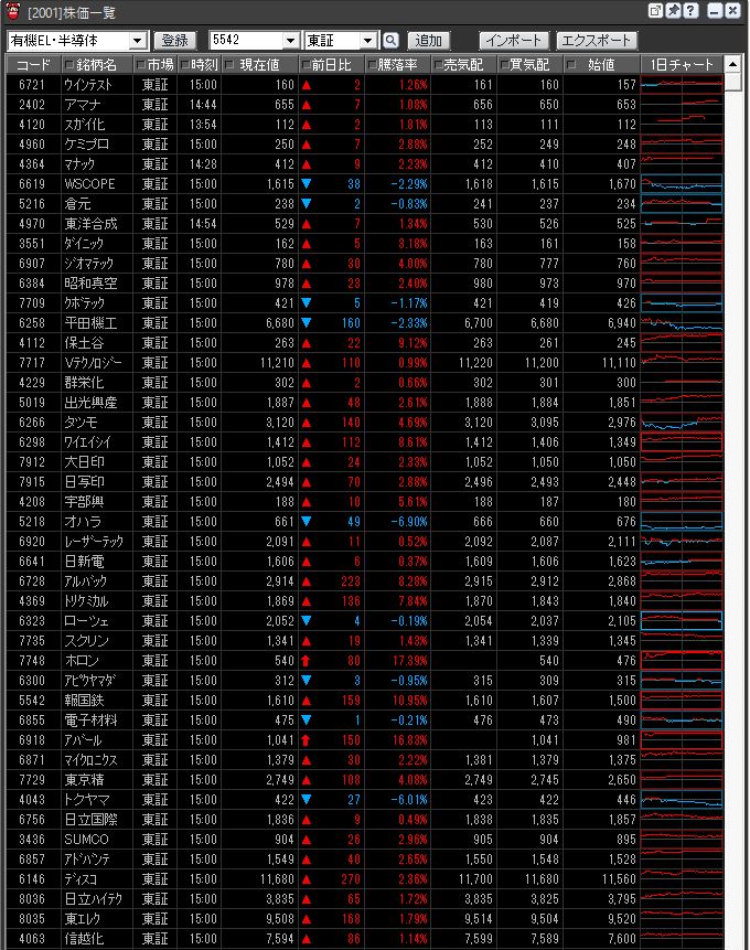 8月最後は半導体装置祭りで締め