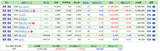 保有株含み損益（2019年3月23日時点）