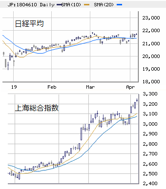 東京市場（大引け）　連鎖的現金化売りに要注意