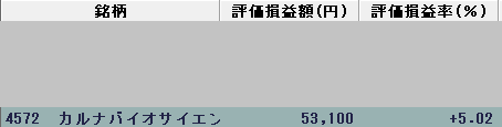 ★ここまで約２０万のプラス★4月11日配信のライトアップ【＋１２％】短期で2ケタ上昇[新生]