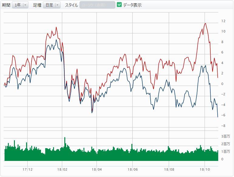 ここからの日経-600円はもう予測不能相場に突入