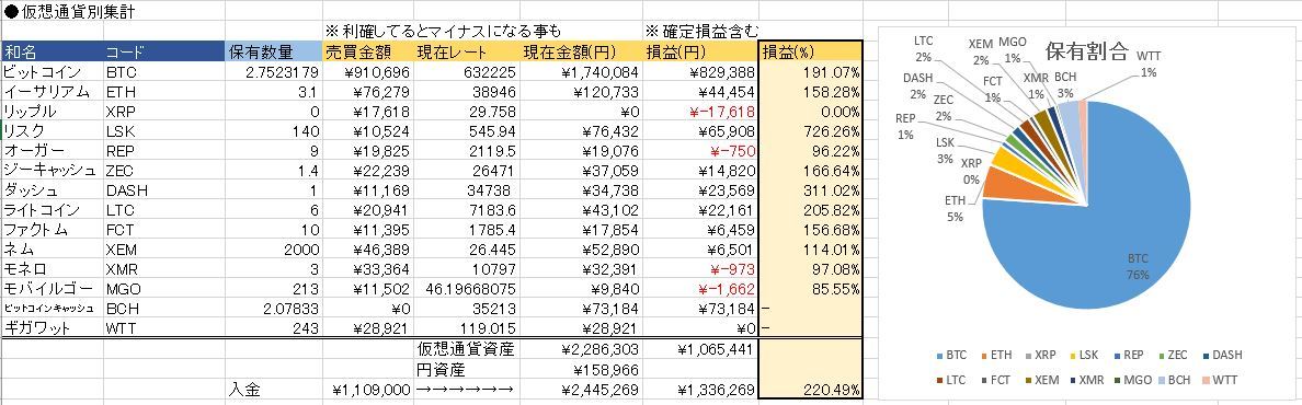 マネゲ結構起きてるけど、乗れない相場