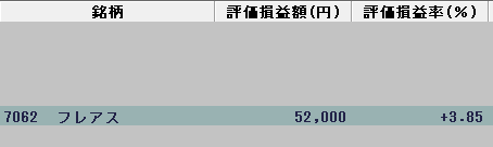 ★今日もデイトレ成功！２５万！★4月10日のサンバイオがＳ高【＋２５％】短期で2ケタ上昇[新生]