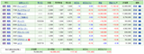 保有株含み損益（2018年10月6日時点）