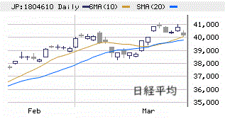 東京市場（3/28）　配当落ちーアルファ