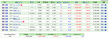 保有株含み損益（2018年3月3日時点）