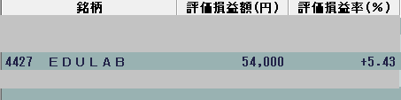 ★２倍高達成★大発会に紹介の[4428]リンクが【＋１２５％】さらにあの株も連騰中！[新生]