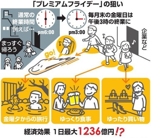 「本日はプレミアムフライデーです。15時で仕事は切り上げましょう！」←年度末に帰れるわけないだろの声相次ぐ