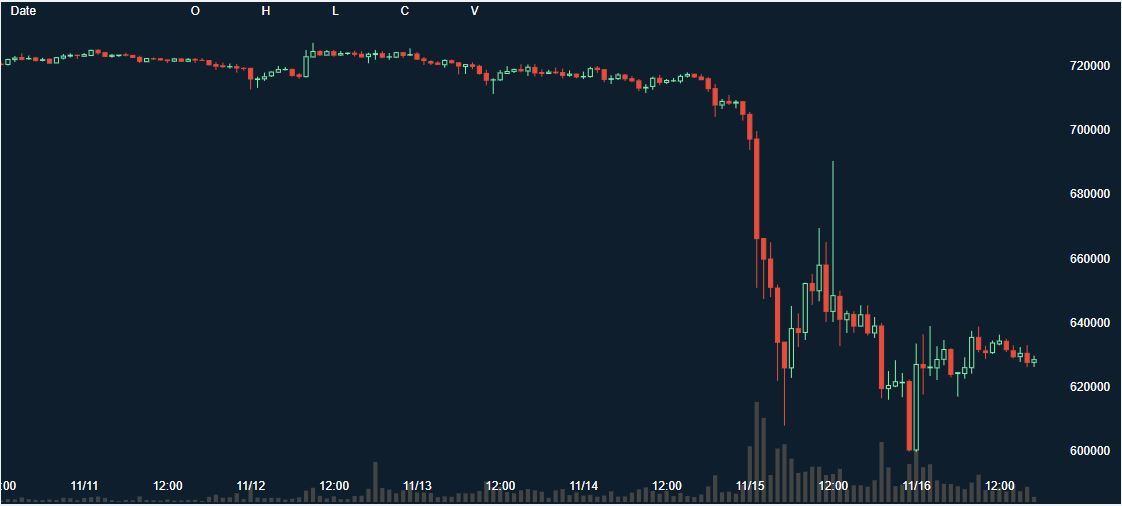 ビットコインキャッシュ分裂、ハッシュ戦争勃発