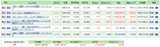 保有投資信託の含み損益（2018年10月7日時点）