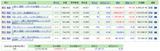 保有投資信託の含み損益（2017年8月13日時点）