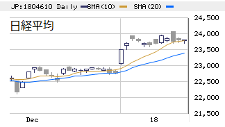 □　日経平均（大引け）　23,816円　＋8、相場の質の変化！