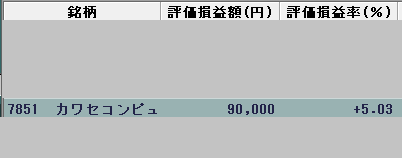 ★デイトレ収支公開（２１万円）★５営業日でリンクが【＋２６％】…さらに●倍の銘柄も無料！[新生]