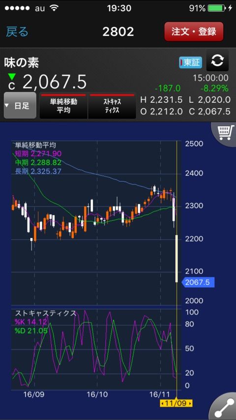 J-WAVE銘柄