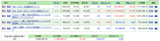 保有投資信託の含み損益（2018年12月9日時点）