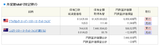 外貨建て資産の運用状況（2019年3月3日時点）