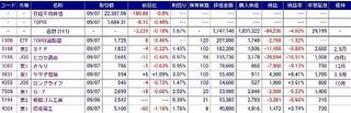 週末のPF状況、がっつりマイナス。