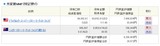 外貨建て資産の運用状況（2019年4月21日時点）