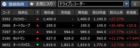 持ち株の下落が止まらない。最悪の１日