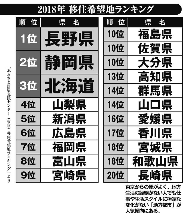 地方移住者が注意すべき「集落内ヒエラルキー」、菓子折り渡す順序も重要