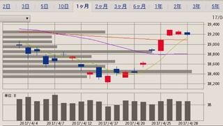 4月の日経を動かしたモノ。