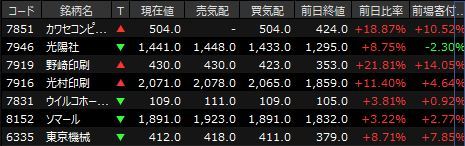 良すぎる雇用統計とパウエル砲の恩恵で全面高