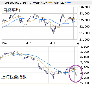 ★　本日の戦略 ： 余力残しで俯瞰！