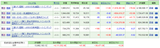 保有投資信託の含み損益（2018年5月6日時点）