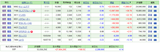 保有株含み損益（2019年3月9日時点）