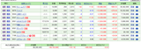 保有株含み損益（2018年1月27日時点）