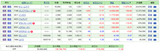 保有株含み損益（2019年3月16日時点）