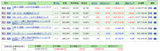 保有投資信託の含み損益（2018年4月29日時点）